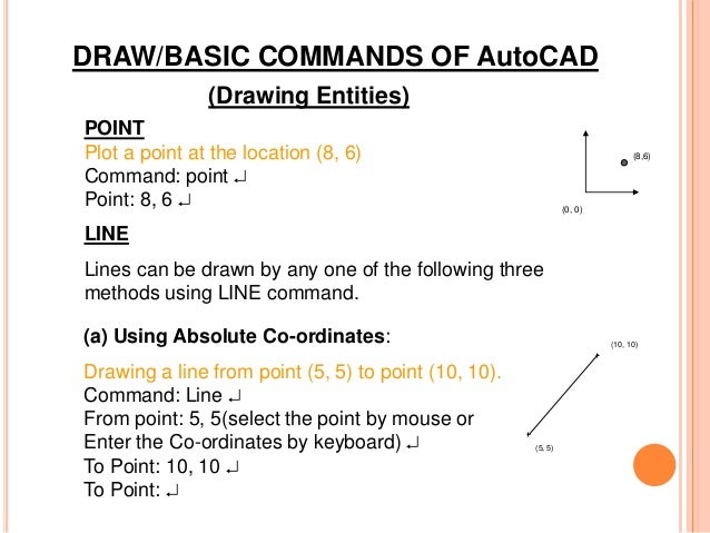 Autocad Basic Commands Pdf